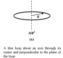 Moment Of Inertia