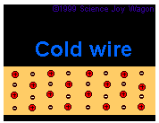 OHM’s LAW