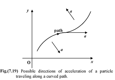 Motion In Two Dimensions