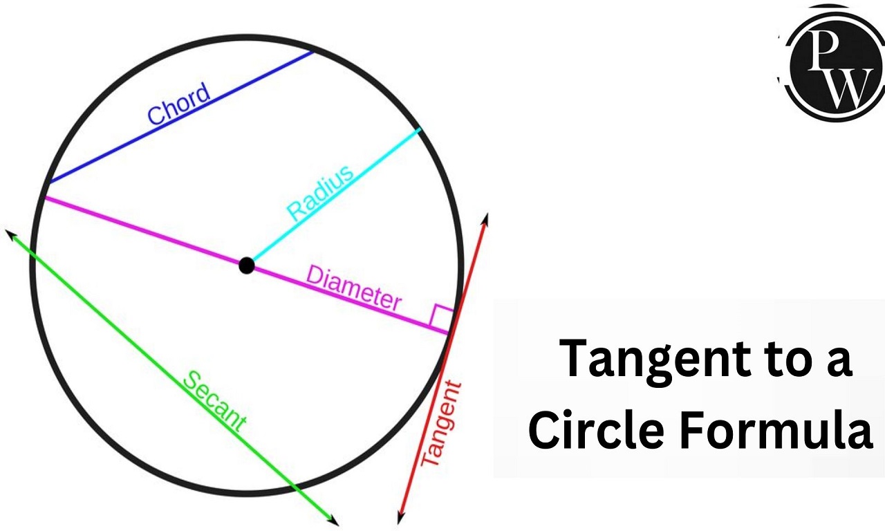 Tangent to a Circle Formula