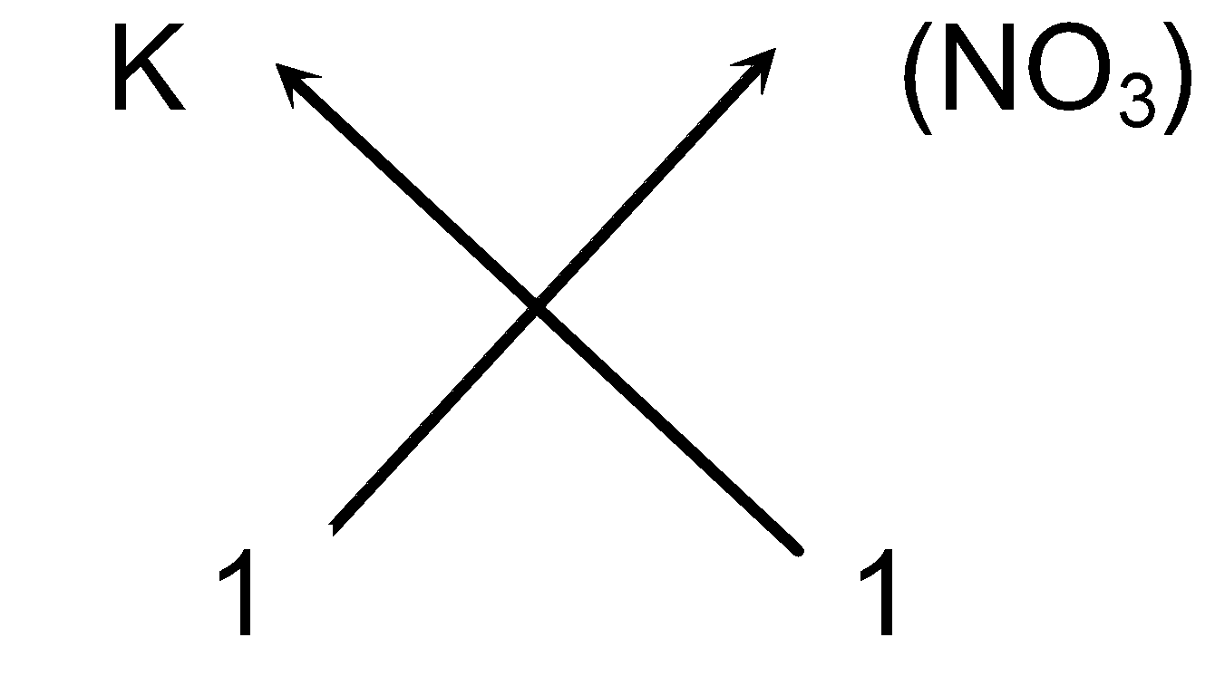 Formula Mass