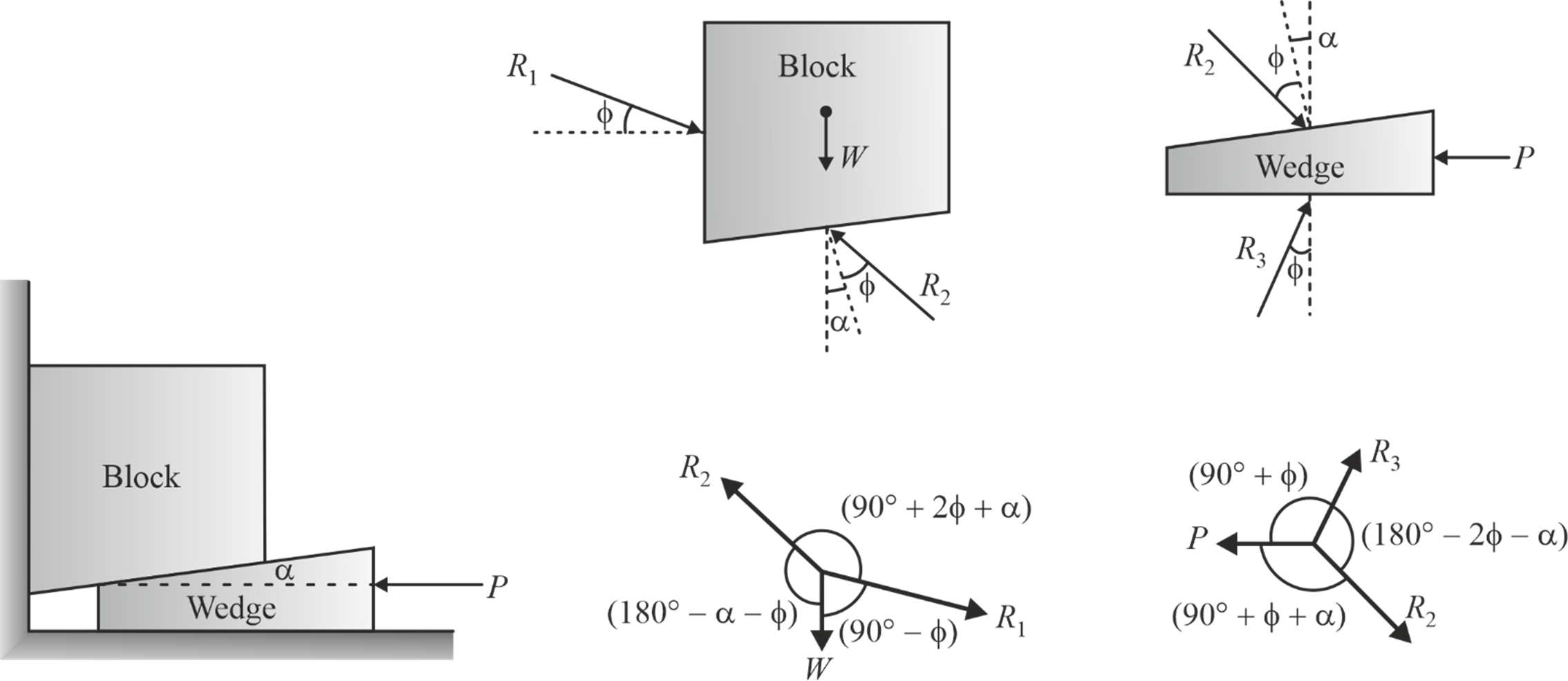 Wedge Block FBD