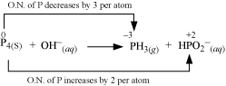 chapter 8-Redox Reactions