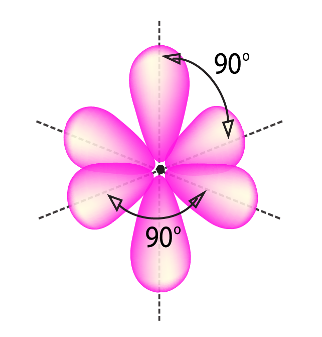 chemistry Doubts sp3d2 hybridization