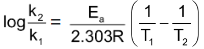 Collision Theory Of Reaction Rates