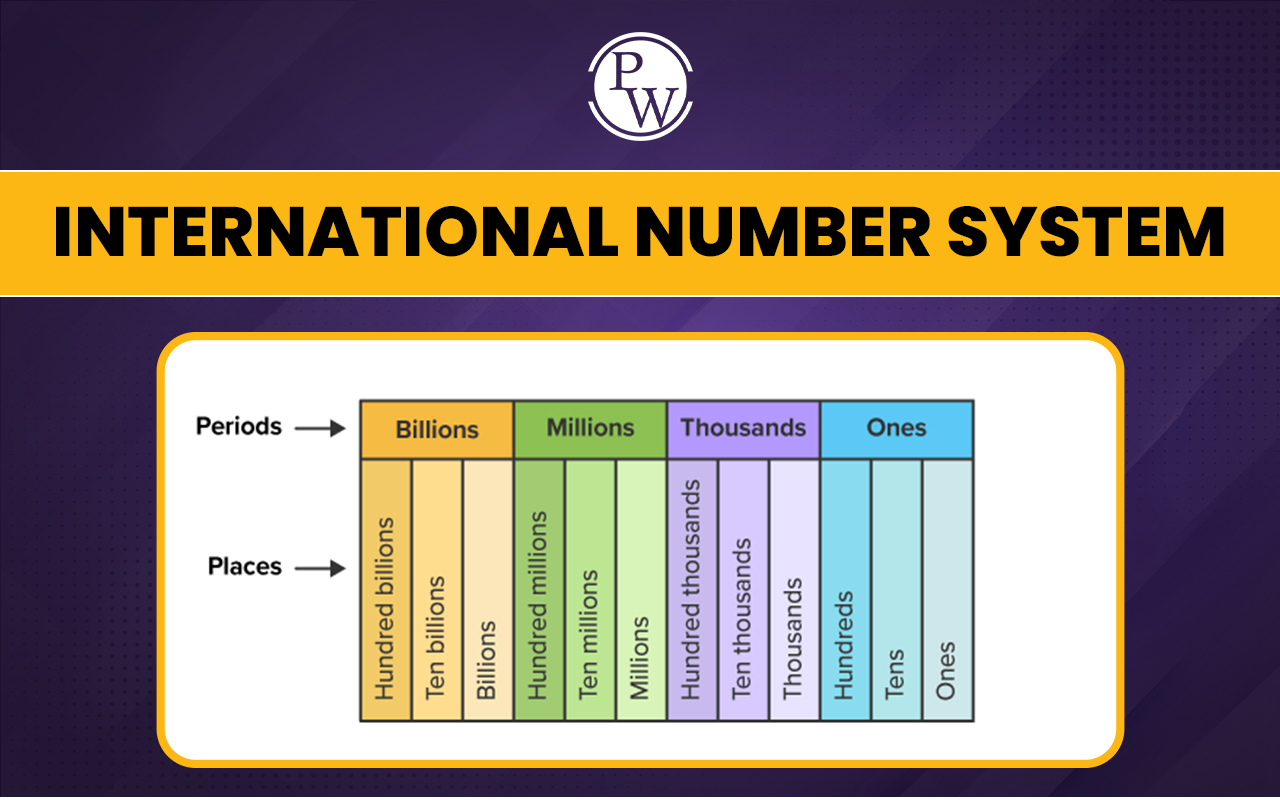 International Number System