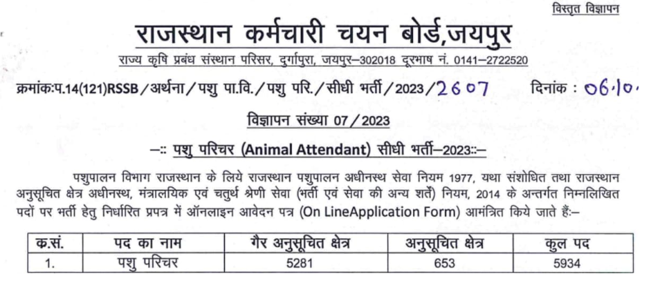 Rajasthan Animal Attendant Recruitment 2023