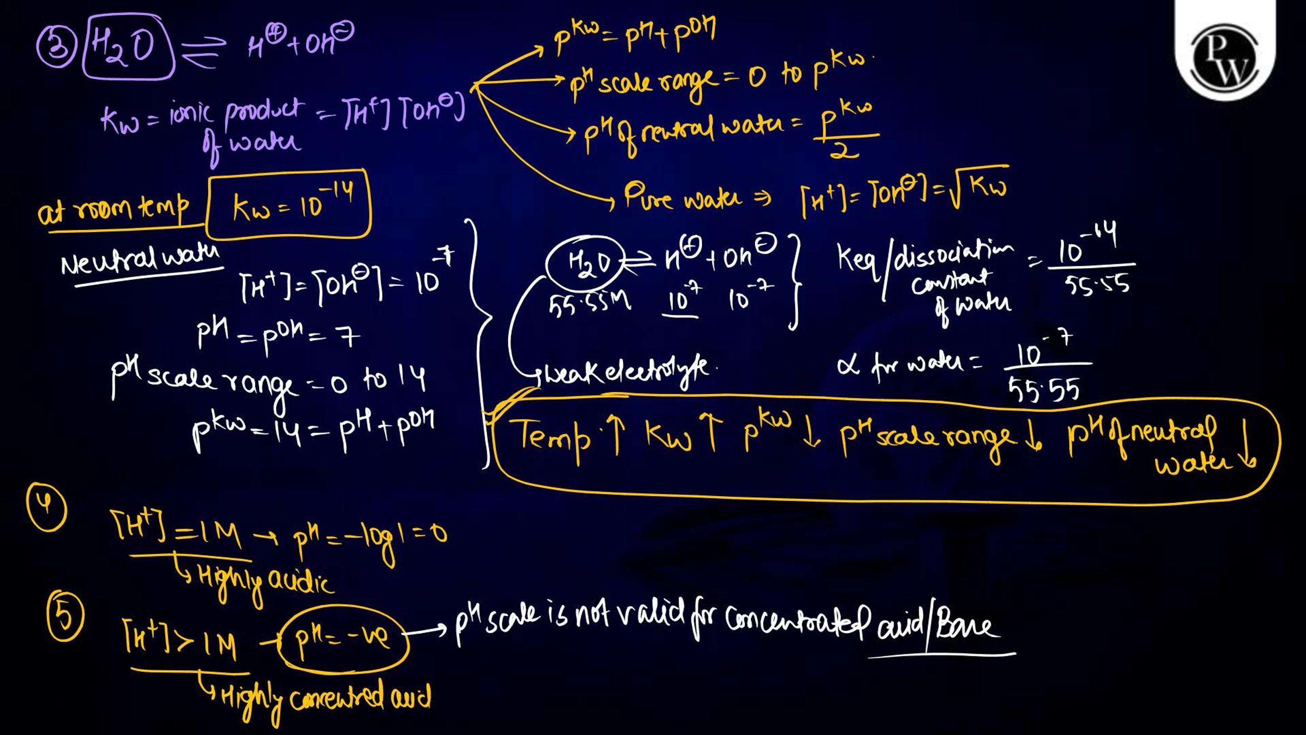 Ionic Equilibrium Notes for NEET