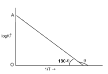 Collision Theory Of Reaction Rates