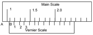 Measurement And Units