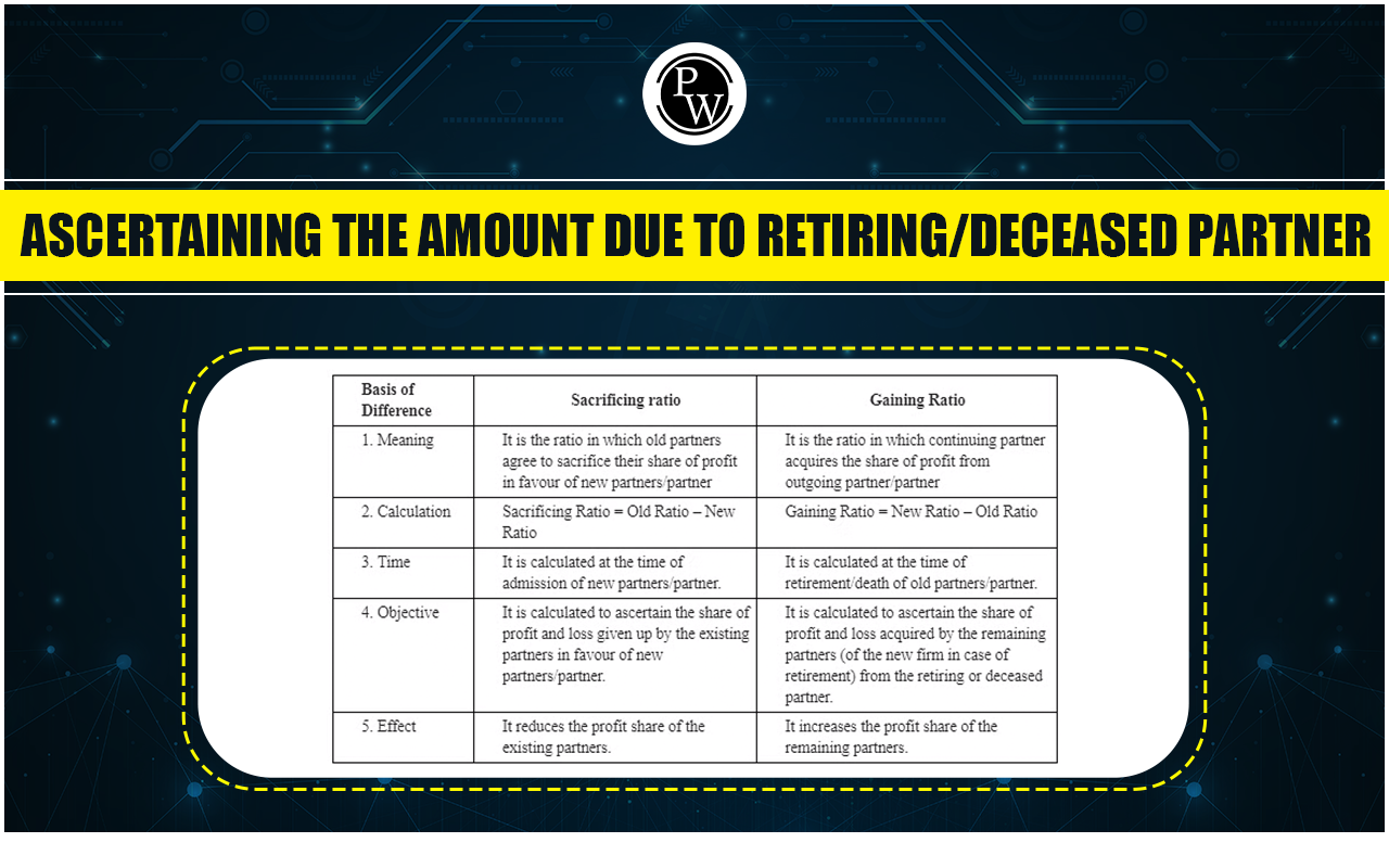 Ascertaining the Amount Due to Retiring Or Deceased Partner
