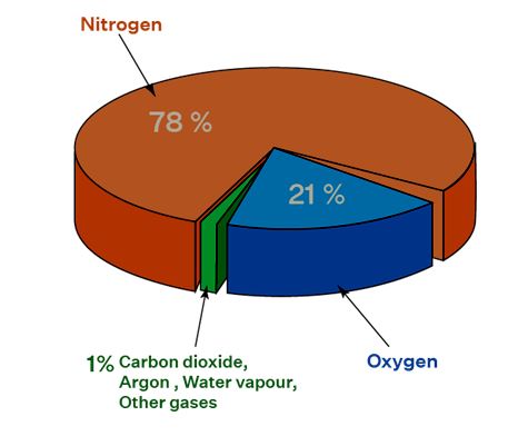Graphical Data