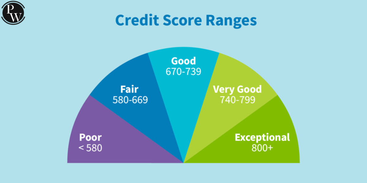 How Credit Score Works in India?