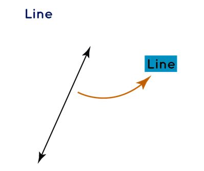 Line
