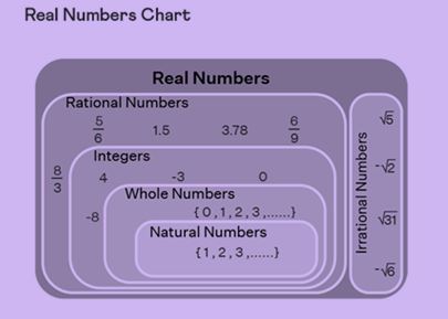Number Chart