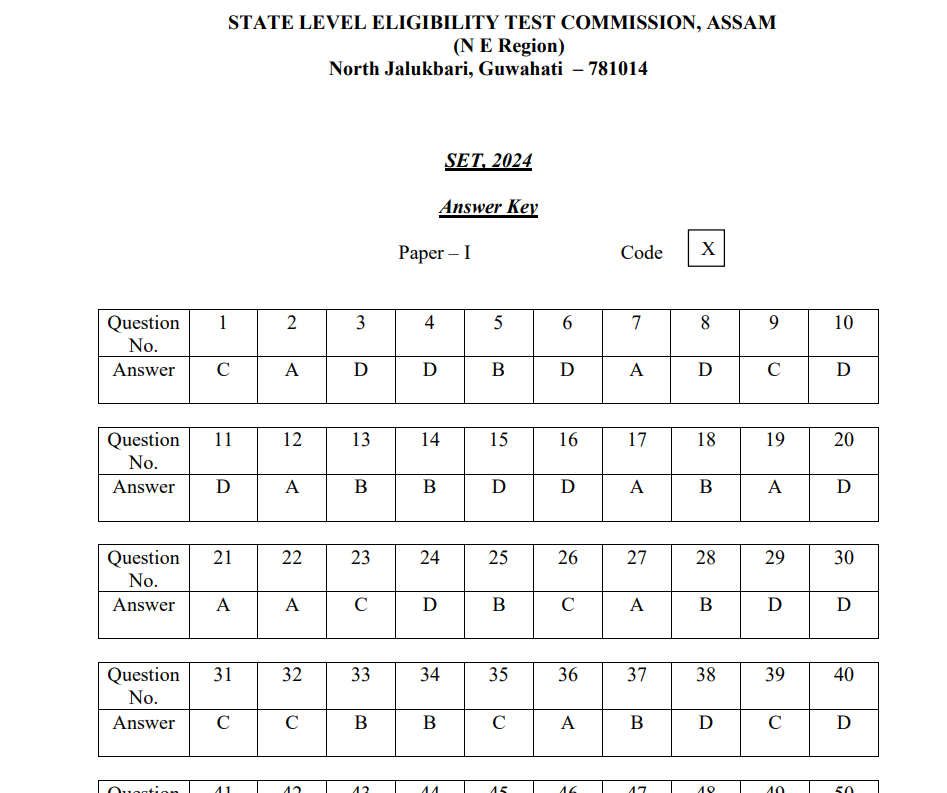 Assam SLET Answer Key