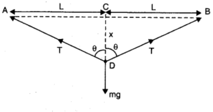 chapter 9-Mechanical Properties Of Solids 