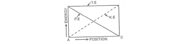 LAW OF CONSERVATION OF ENERGY