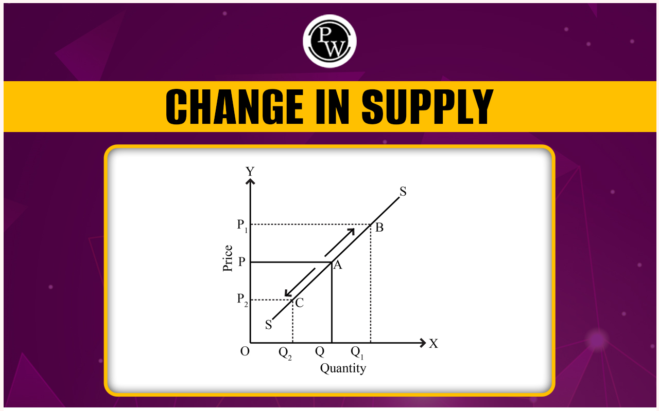 Change in Supply, Meaning, Concept and Example