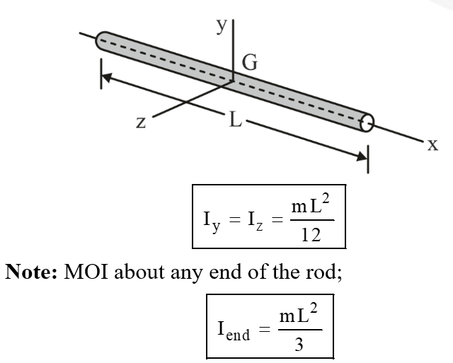 Mass moment of inertia of slender rod