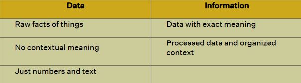 Difference Between Data and Information