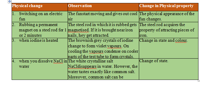 example of physical change