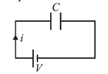 Electromagnetic Waves