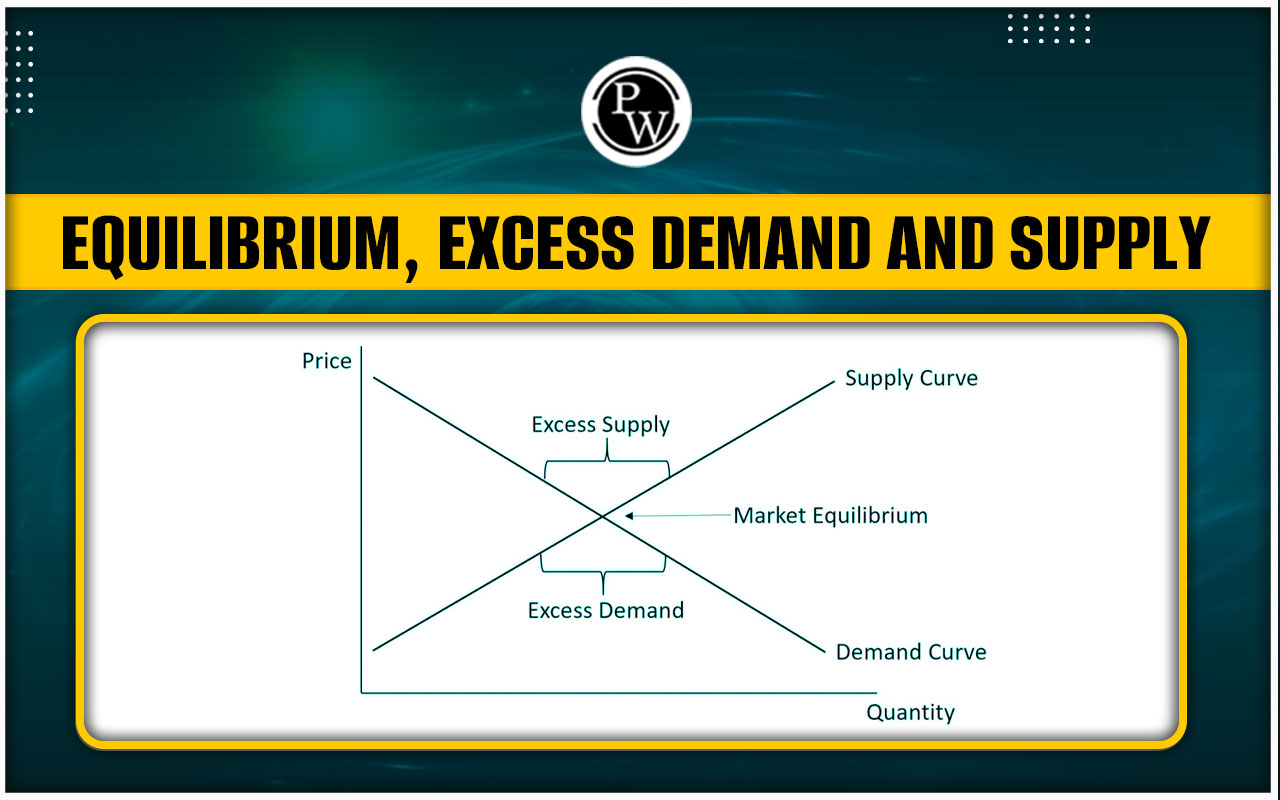 Equilibrium, Excess Demand and Supply