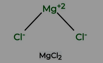 Magnesium Chloride Structure