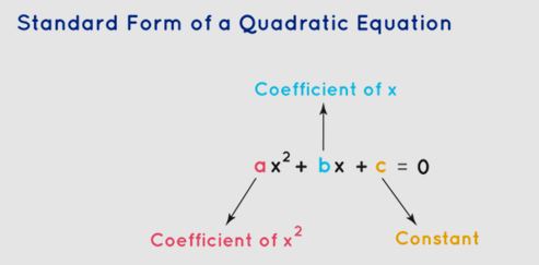 Standard form of a quadratic equation