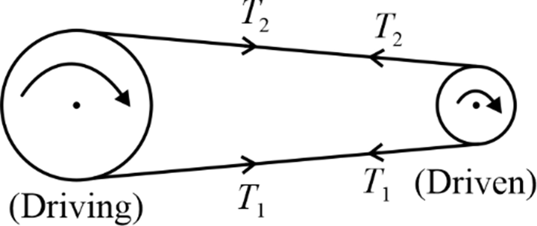 Belt Friction