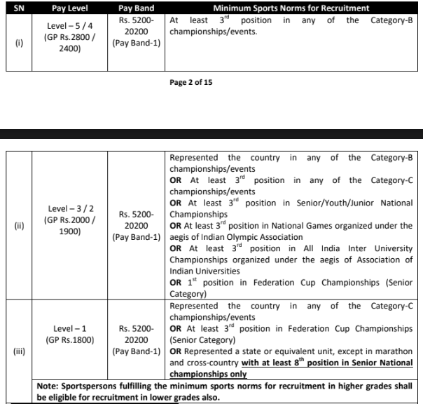 rrc nfr sports quota recruitment