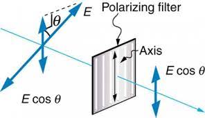 Polarization Formula