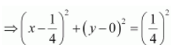 ncert solution