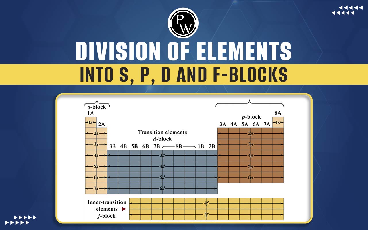 Division Of Elements In To S,P,D And F-Blocks