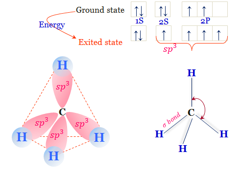 Methane Formula Structure
