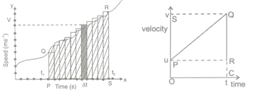 MATHEMATICAL DERIVATION OF EQUATIONS OF MOTION