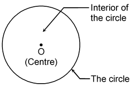 CIRCUMFERENCE OF A CIRCLE