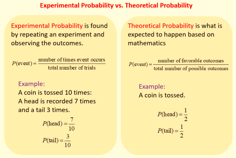 Empirical Probability Formula
