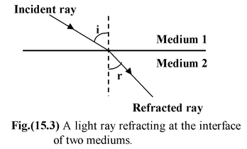Geometrical Optics