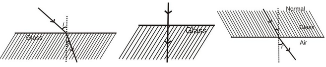 Refraction Of Light 