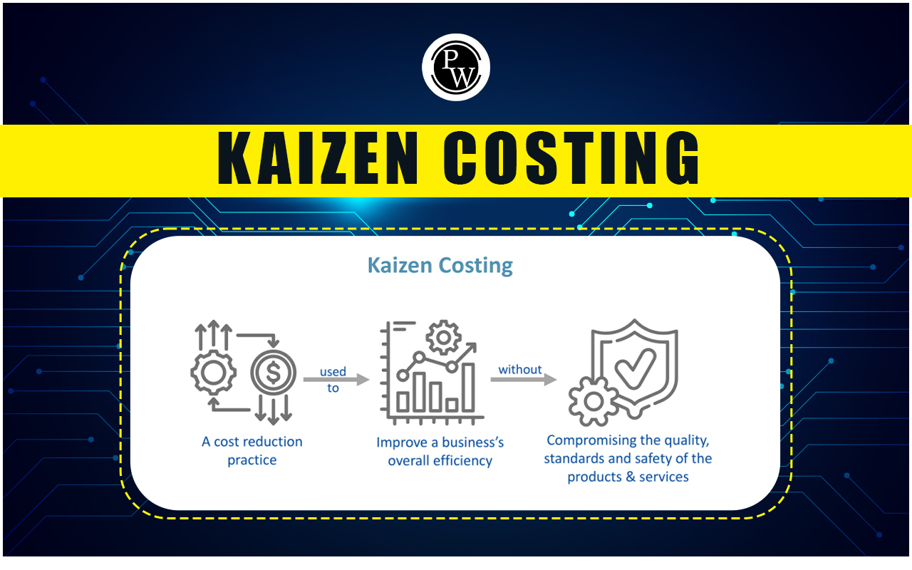 Kaizen Costing