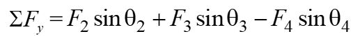 Force algebraic sum in vertical direction
