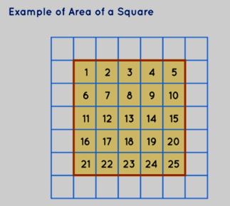 Example of Area of a Square