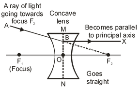 reflection of light 