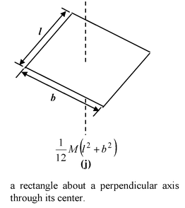Moment Of Inertia