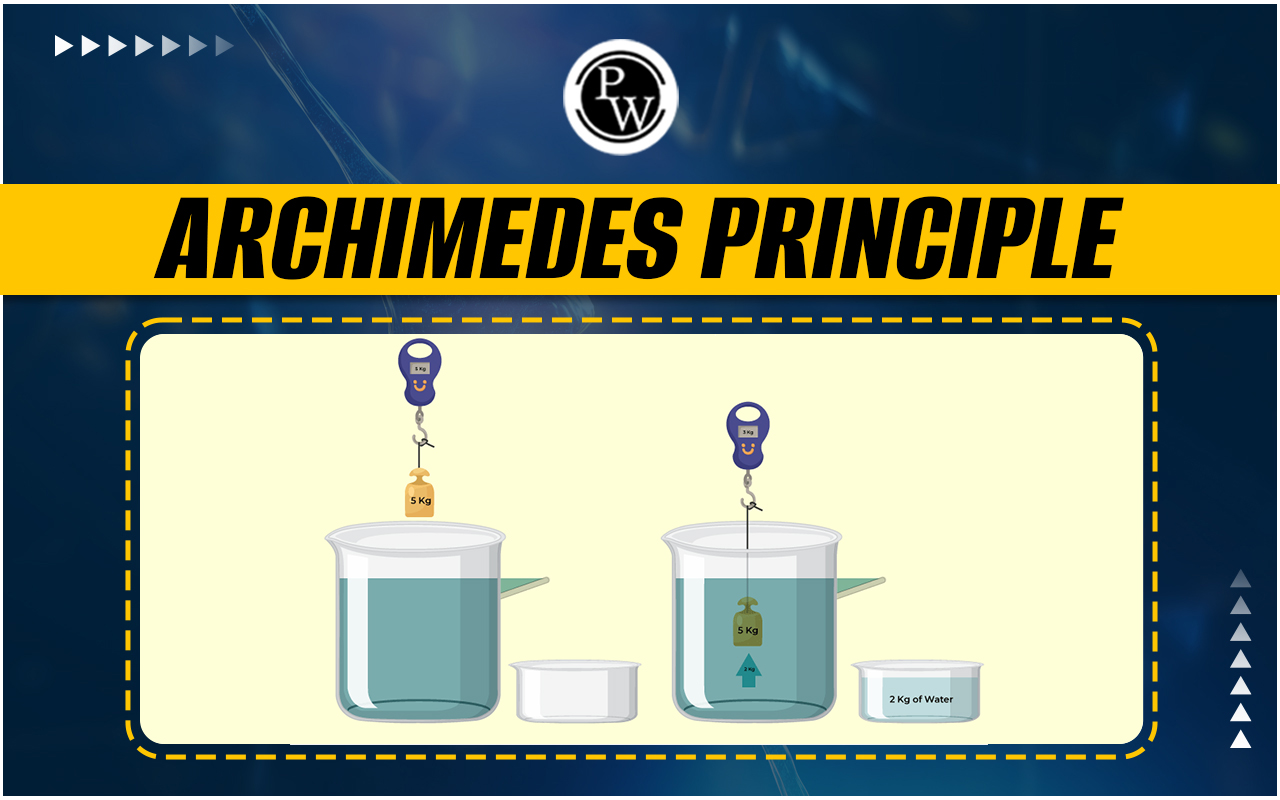 Archimedes Principle