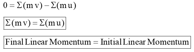 conservation of linear momentum