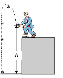 MATHEMATICAL DERIVATION OF EQUATIONS OF MOTION