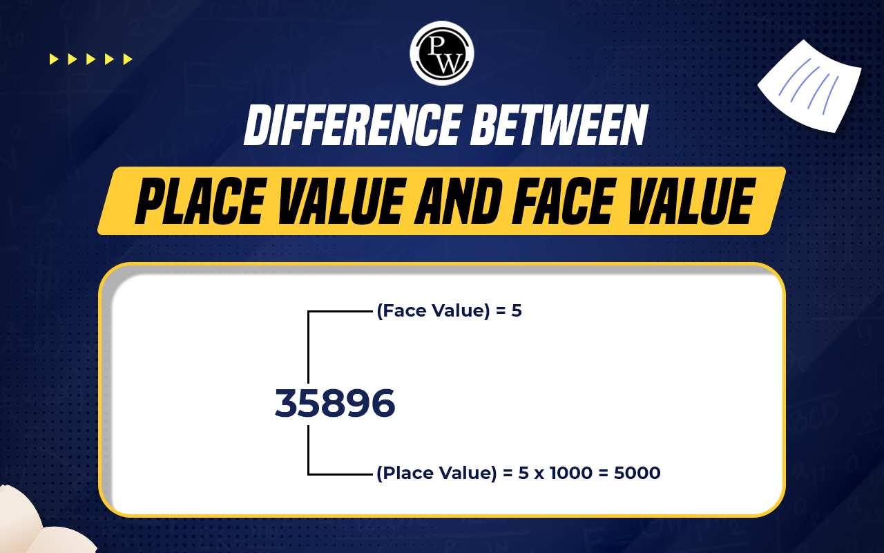 Difference Between Place Value And Face Value